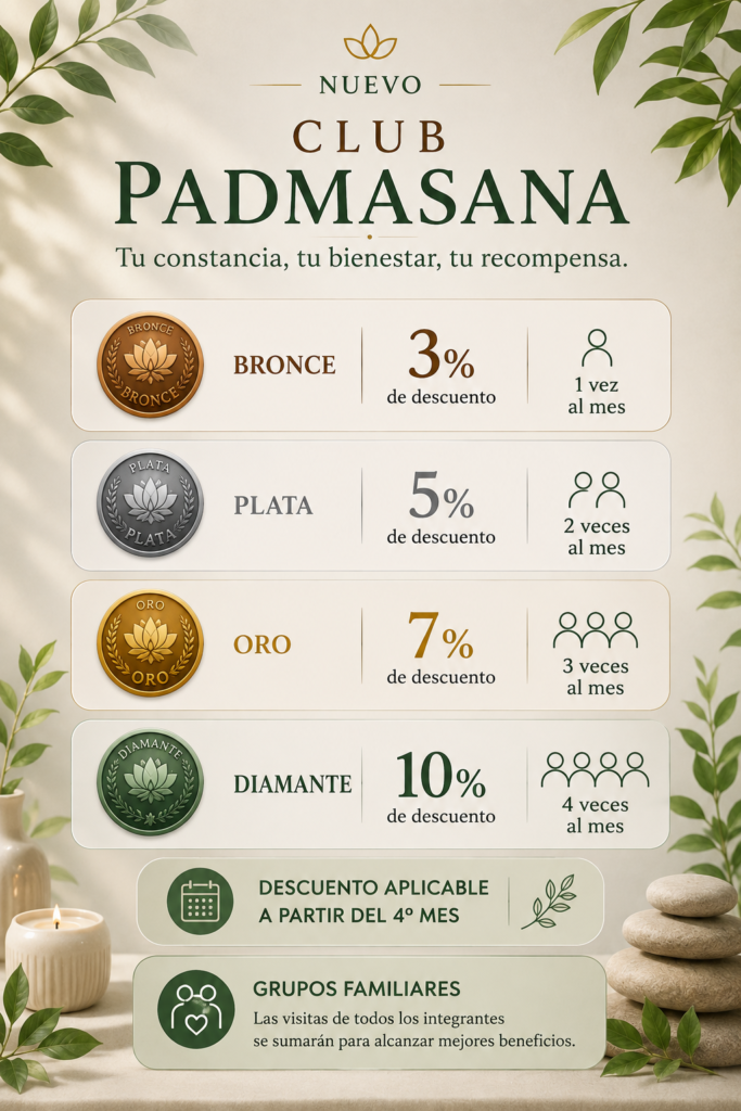 Infografía del Club Padmasana con los niveles Bronce, Plata, Oro y Diamante, descuentos del 3 %, 5 %, 7 % y 10 % según la frecuencia mensual de las sesiones y beneficios para grupos familiares.
